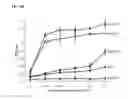 Fig. 11 - Methods and compositions for targeting adipose cells in mammals