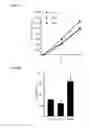 Fig. 17 - Methods and compositions for targeting adipose cells in mammals