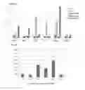 Fig. 20 - Methods and compositions for targeting adipose cells in mammals