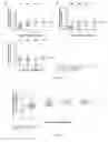 Fig. 09 - BIOMARKERS FOR INFLAMMATORY DISEASE AND METHODS OF USING SAME