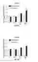 Fig. 100 - Methods for evaluating brain-wide paravascular pathway for waste clearance function and methods for treating neurodegenerative disorders based thereon