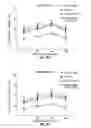 Fig. 57 - Methods for evaluating brain-wide paravascular pathway for waste clearance function and methods for treating neurodegenerative disorders based thereon