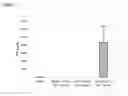 Fig. 04 - Hemostatic Compositions