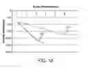 Fig. 12 - METHODS AND APPARATUS FOR ABATING NOISE DURING EXPRESSION OF HUMAN BREAST MILK