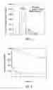 Fig. 03 - DEVICE AND METHOD FOR PURIFYING VIRALLY INFECTED BLOOD
