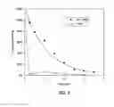 Fig. 06 - DEVICE AND METHOD FOR PURIFYING VIRALLY INFECTED BLOOD