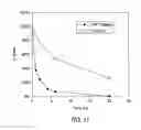 Fig. 08 - DEVICE AND METHOD FOR PURIFYING VIRALLY INFECTED BLOOD