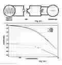 Fig. 03 - SELECTIVE BLOCK OF NERVE ACTION POTENTIAL CONDUCTION