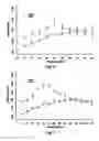 Fig. 06 - SELECTIVE BLOCK OF NERVE ACTION POTENTIAL CONDUCTION