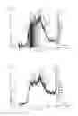 Fig. 02 - Mobile Phase Degassing for Nano-Flow Liquid Chromatography