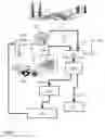 Fig. 02 - Apparatus including placer-gold processing system and method therefor