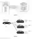 Fig. 02 - Configurable rental vehicle