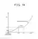 Fig. 15 - Electric braking system for vehicle