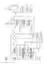 Fig. 03 - Hydraulic control device for forklift