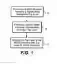 Fig. 02 - Method of fabrication of Al/Ge bonding in a wafer packaging environment and a product produced therefrom