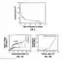 Fig. 11 - Carbon Nanotube Foams with Controllable Architecture and Methods