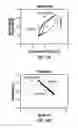 Fig. 13 - Carbon Nanotube Foams with Controllable Architecture and Methods