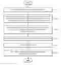 Fig. 01 - Nano-diamond dispersion solution and method for preparing same