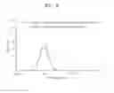 Fig. 05 - Nano-diamond dispersion solution and method for preparing same