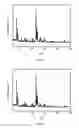 Fig. 06 - ZSM-5 type molecular sieve synthesis method