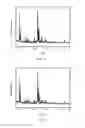 Fig. 07 - ZSM-5 type molecular sieve synthesis method
