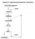 Fig. 01 - Method of making and using granulated micelle-clay complexes for removal of pollutants from water