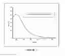 Fig. 06 - SILICON AND SILICA NANOSTRUCTURES AND METHOD OF MAKING SILICON AND SILICA NANOSTRUCTURES