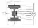 Fig. 01 - Synthesis and processing of ultra high hardness boron carbide