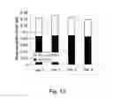 Fig. 14 - Optimized separation technique for work-up of homogeneously catalysed hydroformylation mixtures