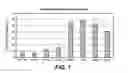 Fig. 02 - -hydroxylsulfonamide derivatives as new physiologically useful nitroxyl donors