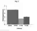 Fig. 05 - Substituted 1-pyrrolidinyloxy, 1-piperidinyloxy and 1-azepanyloxy compounds for treating diseases associated with oxidative stress or endothelial dysfunction