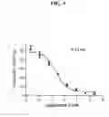 Fig. 05 - Cannabinergic nitrate esters and related analogs