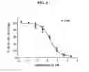 Fig. 07 - Cannabinergic nitrate esters and related analogs