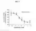 Fig. 08 - Cannabinergic nitrate esters and related analogs