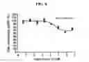 Fig. 09 - Cannabinergic nitrate esters and related analogs