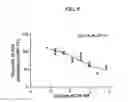 Fig. 10 - Cannabinergic nitrate esters and related analogs