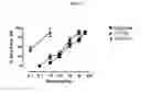 Fig. 12 - Cannabinergic nitrate esters and related analogs
