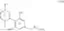Fig. 68 - Cannabinergic nitrate esters and related analogs