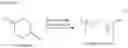 Fig. 05 - Method for producing glycolide