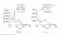 Fig. 02 - Compositions, apparatus, systems, and methods for resolving electronic excited states