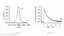 Fig. 12 - Compositions, apparatus, systems, and methods for resolving electronic excited states