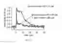 Fig. 14 - Compositions, apparatus, systems, and methods for resolving electronic excited states
