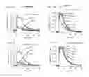 Fig. 18 - Compositions, apparatus, systems, and methods for resolving electronic excited states