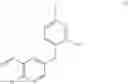 Fig. 34 - Intermediates for use in the preparation of indazole derivatives and processes for the preparation thereof