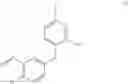 Fig. 58 - Intermediates for use in the preparation of indazole derivatives and processes for the preparation thereof