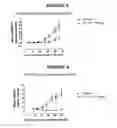 Fig. 03 - Pyrido[2,3-b]pyrazin-8-substituted compounds and their use