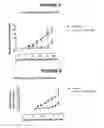 Fig. 04 - Pyrido[2,3-b]pyrazin-8-substituted compounds and their use