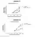 Fig. 06 - Pyrido[2,3-b]pyrazin-8-substituted compounds and their use