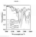 Fig. 02 - NUCLEOSIDE ANALOG SALTS WITH IMPROVED SOLUBILITY AND METHODS OF FORMING SAME