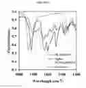 Fig. 03 - NUCLEOSIDE ANALOG SALTS WITH IMPROVED SOLUBILITY AND METHODS OF FORMING SAME